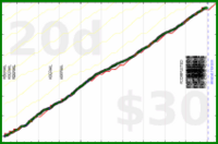 claudine/mustdo's progress graph
