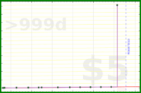 mesijas/gym_examen's progress graph