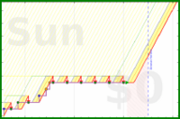 pjh/altucher's progress graph
