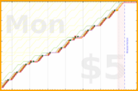 b/freshme's progress graph