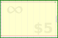 adamwolf/test-infinity's progress graph
