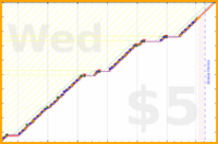 b/paperbox's progress graph