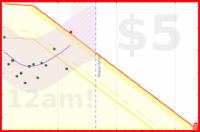 russelldavies/165byaugust's progress graph