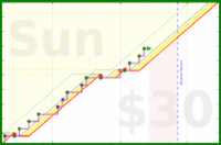zacharius/workout's progress graph