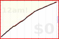 mbork/email-processing's progress graph