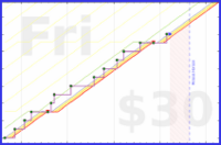 zacharius/quiet-mornings's progress graph