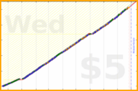 styrke/pushups's progress graph