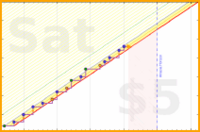 samr/brushnmeditate's progress graph