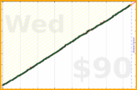nick/faraway's progress graph