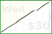 habitbjorn/squats's progress graph