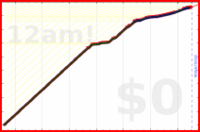 davitenio/stoic-reflections's progress graph