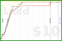 d/fairewellwishes's progress graph