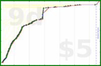 shanaqui/fates's progress graph