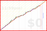 pjh/ai's progress graph