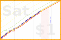 pjh/floss's progress graph
