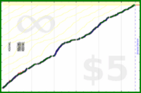 pds/strava-freq's progress graph