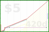 b/meta-pto's progress graph