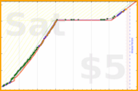 ijc/bodyweight's progress graph