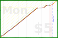 narthur/remtok's progress graph