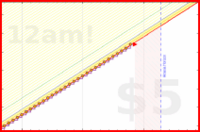 brittany1243/stretch's progress graph