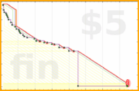 josephk/boxcountb's progress graph