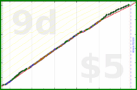 narthur/leg-it's progress graph