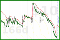 shanaqui/toberead's progress graph