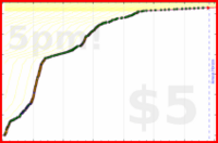 d/slackstar's progress graph