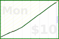 narthur/ynab's progress graph