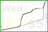 pjpants/deutsch's progress graph