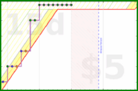 vikraman/chess's progress graph