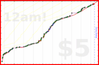 dprianti3/introtopheno's progress graph
