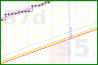 apolyton/strava-calories's progress graph