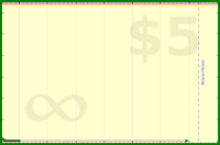 pyng/task_inbox_zero's progress graph