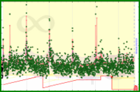 meta/dailygoals's progress graph