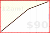 eendividi/write's progress graph