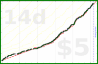 alex333/focusmate's progress graph