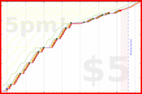 b/freshme's progress graph