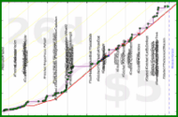 cadawg/read-more's progress graph