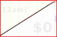 davitenio/1seceveryday's progress graph