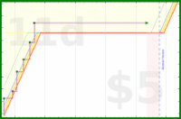 scarabaea/lith_read's progress graph