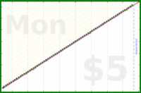 shanaqui/cpapreminder's progress graph