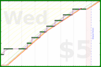 baronvonchickenpants/rapid-lichess's progress graph