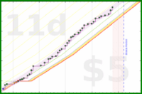 wallaceja09/workoutminutes's progress graph