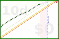 alys/brush_teeth's progress graph