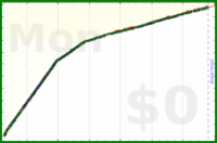 davitenio/read-xkcd's progress graph