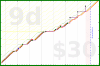 linux535/limitgarbage's progress graph