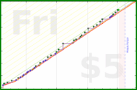 folkjam/readbook's progress graph