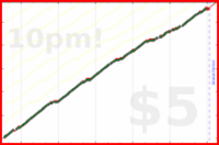 malakaiy/pancakedialer's progress graph