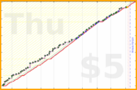 rubygagotoku/journal's progress graph